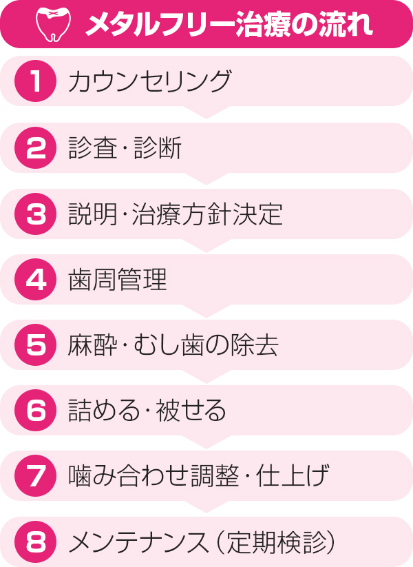 銀歯が気になる