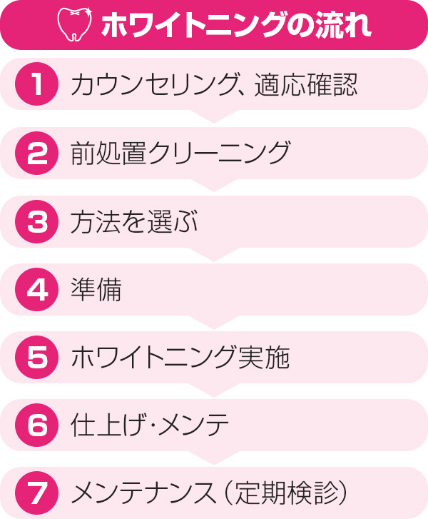 ホワイトニング