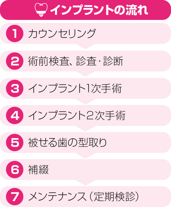 当院のインプラント治療の特徴